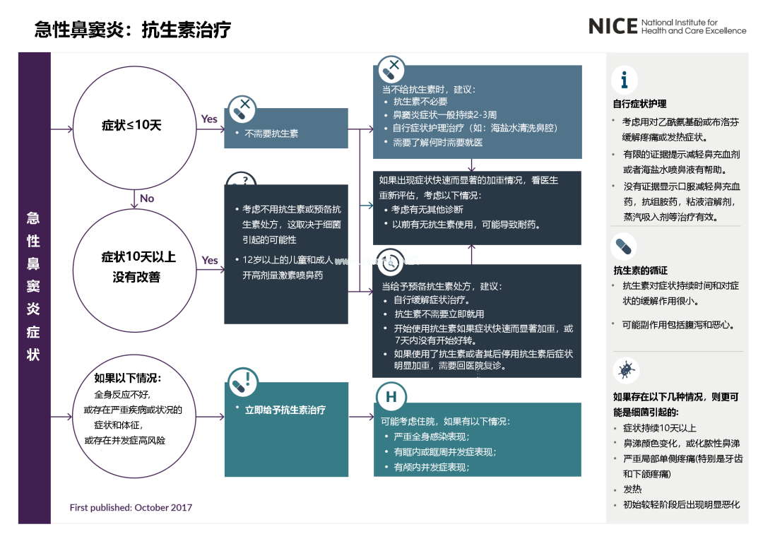 儿童上呼吸道感染，什么情况下需要用抗生素