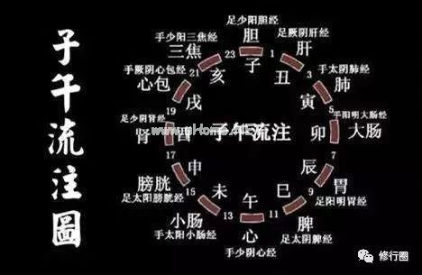按照“子午流注”规律修行，事半功倍！