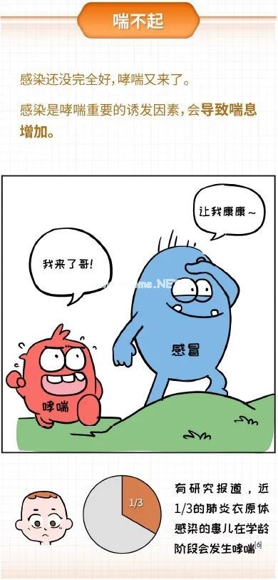 3岁女童，因“4月内反复咳嗽流涕6次，咳嗽15天，发热2天”入院，病因是……