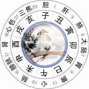 读懂十二时辰，你就懂了中国人的一天