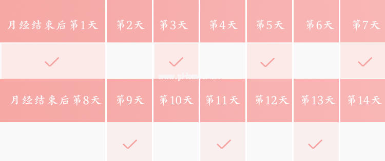 一个月中最重要的“黄金补血期”，怎么吃才能“生血”？