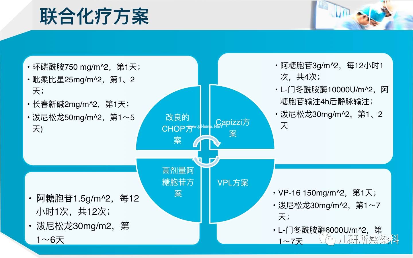 儿童主要非肿瘤性EB病毒感染相关疾病的诊断和治疗原则建议——第四辑