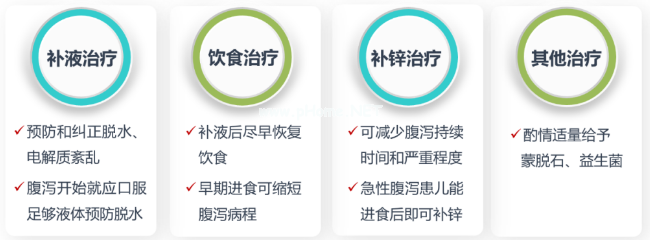 新毒株XBB入境，蒙脱石散断货：儿童别乱用，小心长不高！