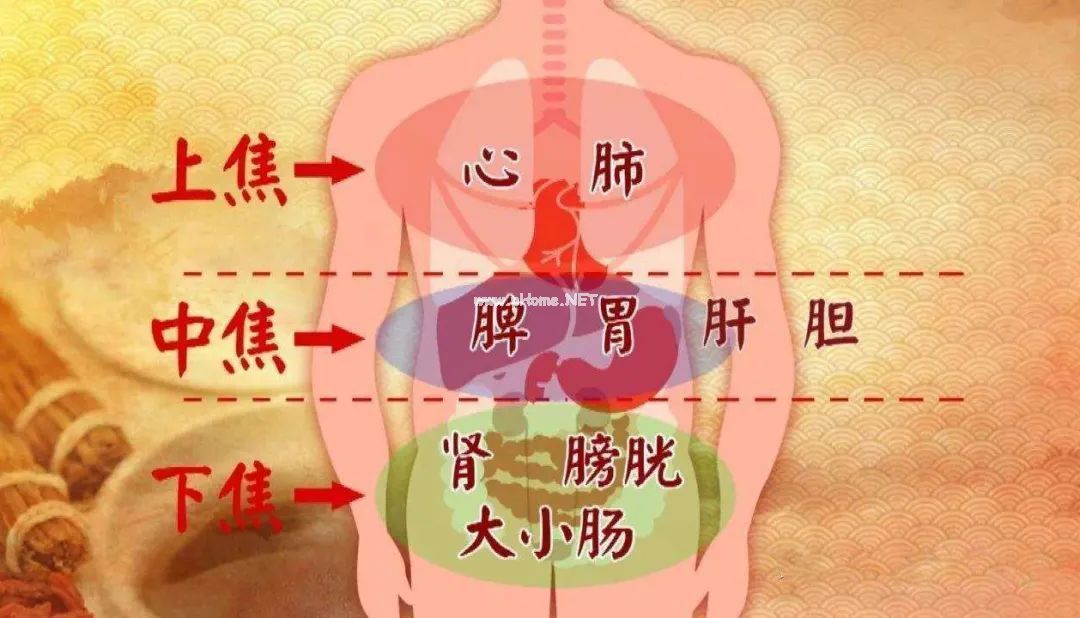上半身是火焰，下半身是冰山！一个方法，打通中焦，引火归元，解决上热下寒！