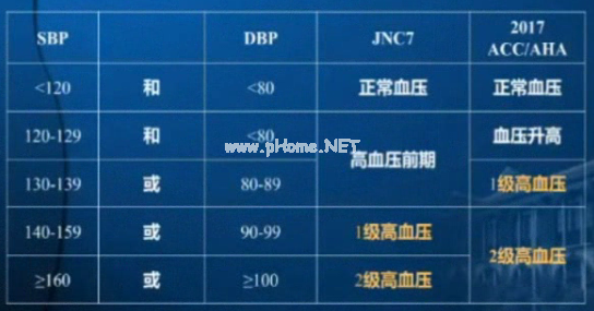 高血压合并冠心病，血压该控制到多少？最佳降压策略1次掌握
