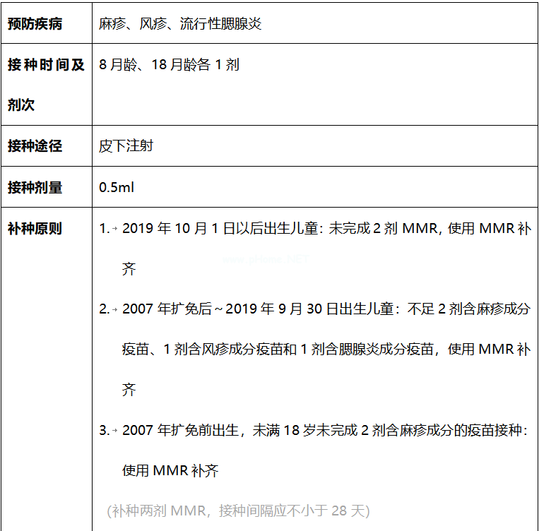 国家儿童免疫规划疫苗大盘点