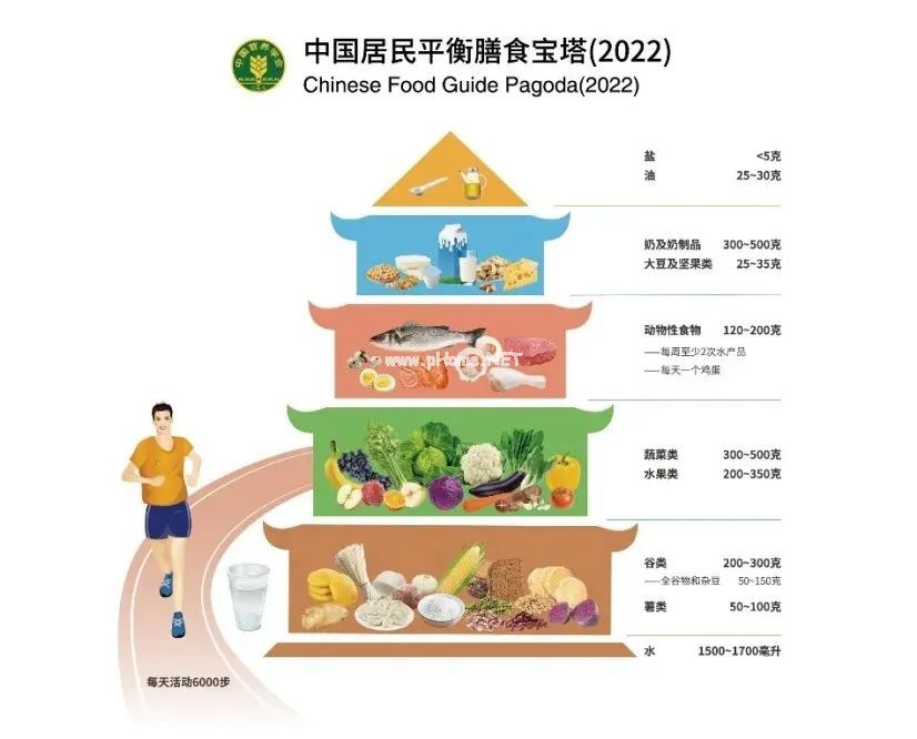 别光顾着囤货！疫情期间，这2个营养问题更要重视！