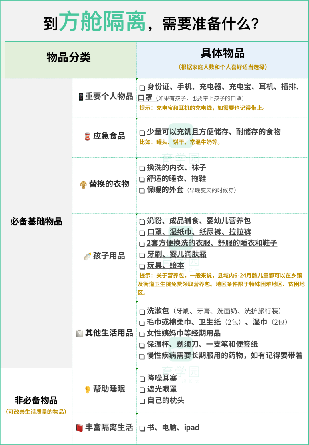 提醒！疫情形势严峻，这份家庭应急清单，一定要收好（文末有福利！）