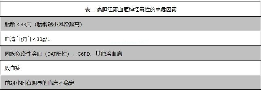 新生儿高胆红素血症如何诊治？可否家庭光疗？一文解答！