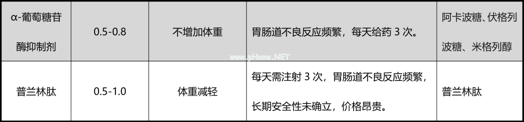 一表理清！美国和欧洲糖尿病协会：10种降血糖药物汇总