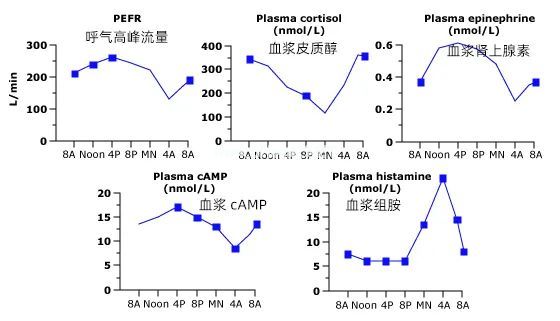 孩子晚上咳得厉害，白天不咳或少咳，是什么原因？要担心吗？