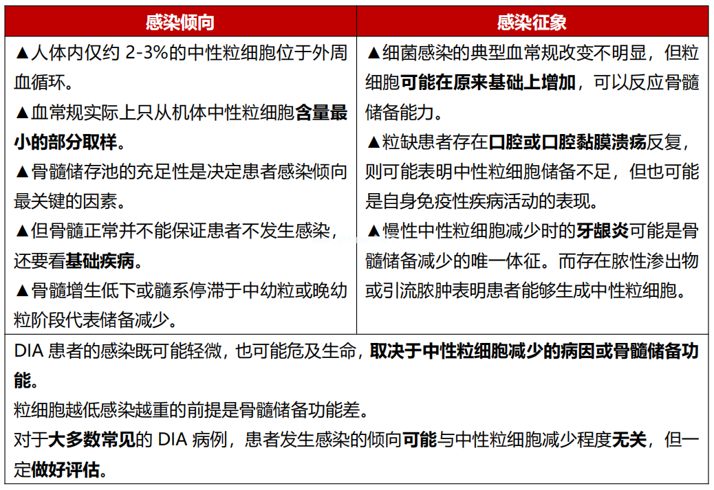 孩子出现中性粒细胞减少,观察or干预? 孩子出现中性粒细胞减少,观察or干预?