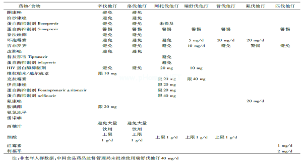 亚裔人群怎么降脂？7大建议不能错过！