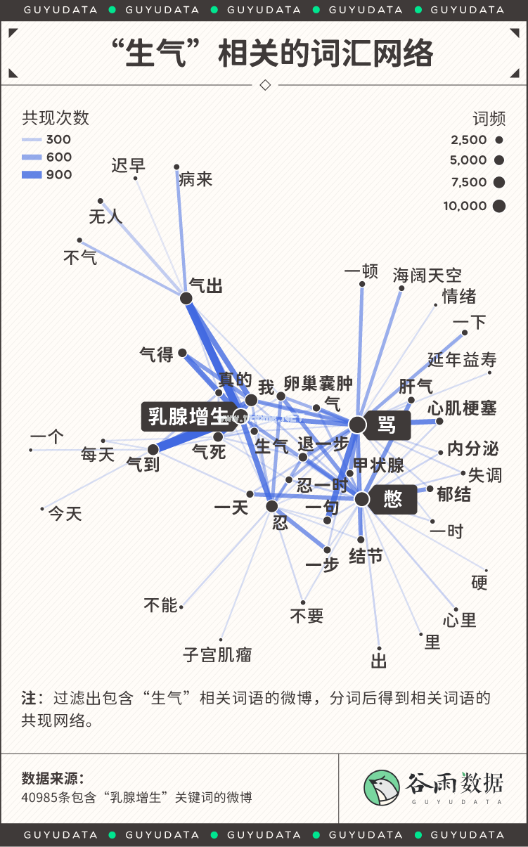 乳腺癌是被气出来的？愤怒时全身器官变化一览