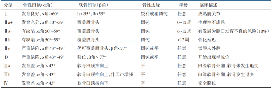 宝宝臀纹不对称需要考虑这个疾病，警惕两个危险因素！