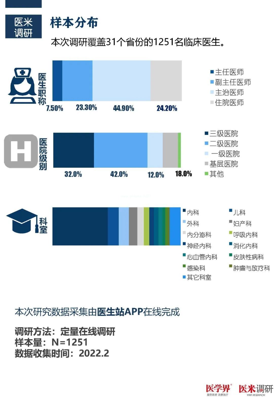 93%的医生对罕见病欠缺了解！最新调研报告发布