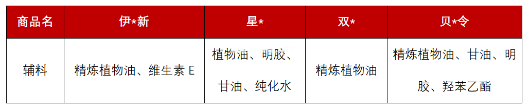 ​辟谣！关于维生素AD的“谣言三连”你信了几个