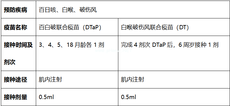 国家儿童免疫规划疫苗大盘点