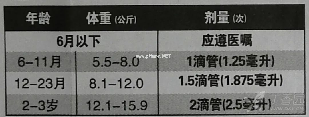 【每日一药】布洛芬混悬滴剂