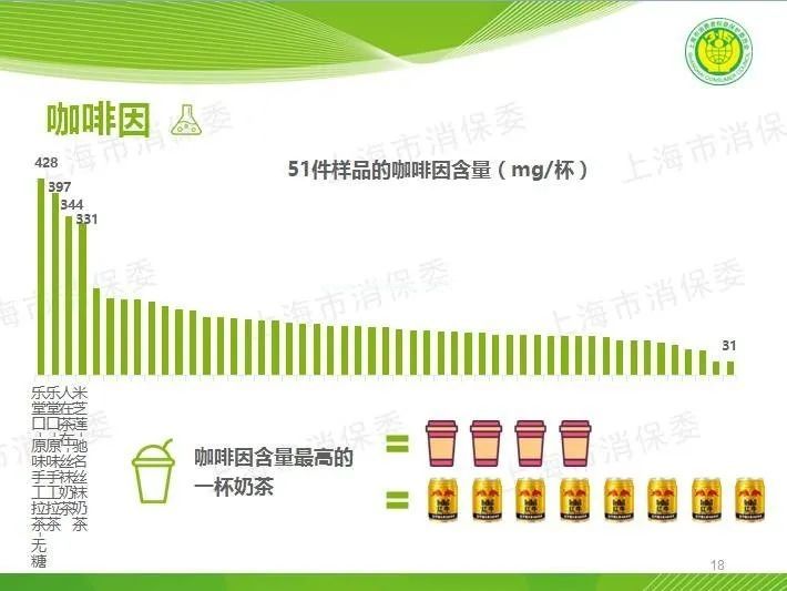 这些饮料，孩子一口都不能喝！看看你家有吗？