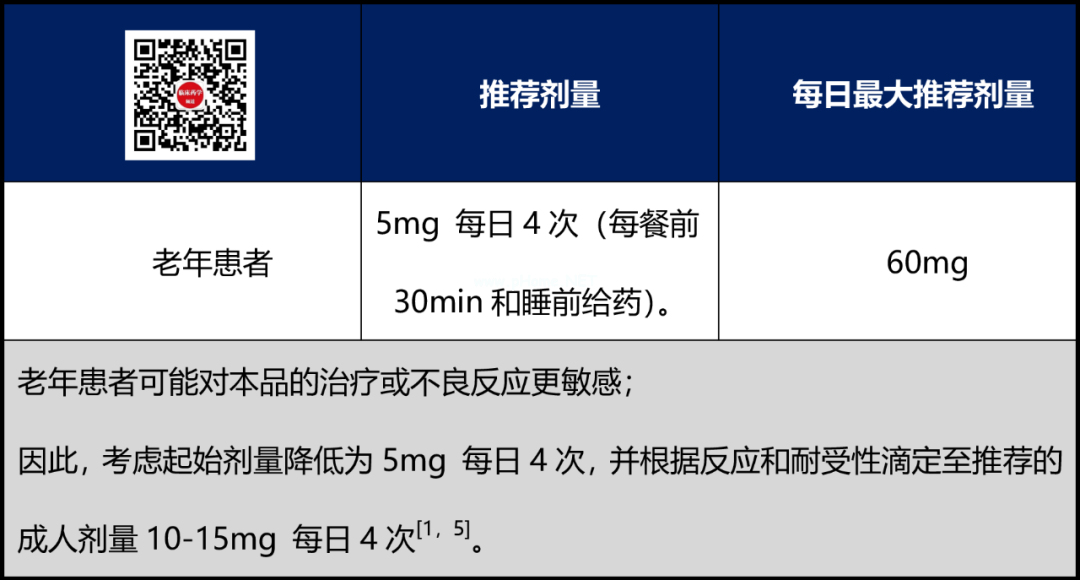 「甲氧氯普胺」遇上这6种特殊人群,如何调整剂量? 「甲氧氯普胺」遇上这6种特殊人群,如何调整剂量?