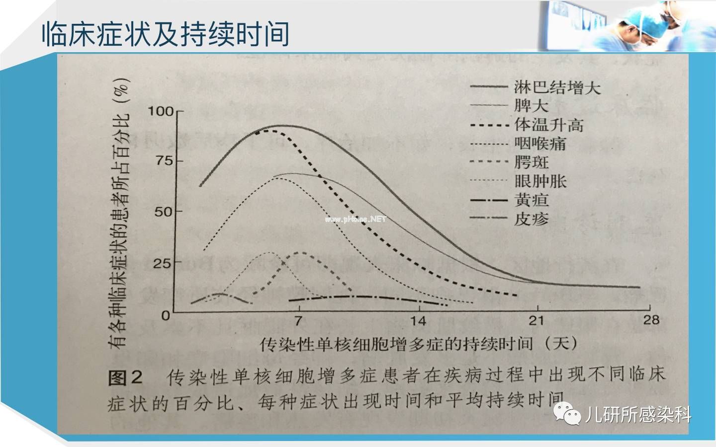 儿童主要非肿瘤性EB病毒感染相关疾病的诊断和治疗原则建议——第二辑