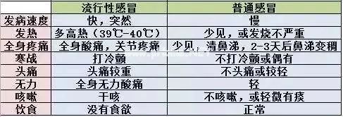 流感肆虐，教你最实用的小儿推拿手法（动图）