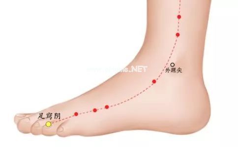“十二井穴”--12条经络的精兵强将