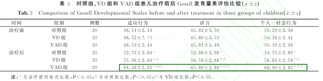 维生素AD是儿童运动发育的两个重要“加速器”