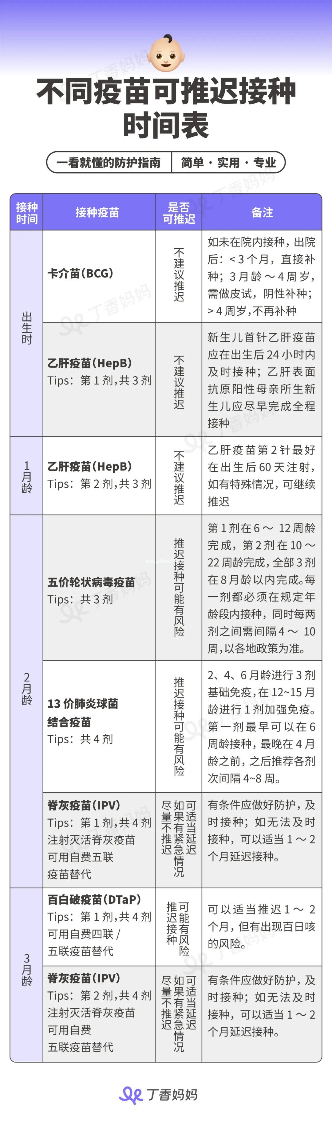新生儿和 1～3 月龄宝宝不能吃药，如何应对新冠？