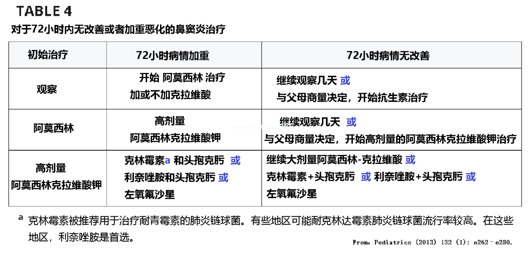 儿童上呼吸道感染，什么情况下需要用抗生素
