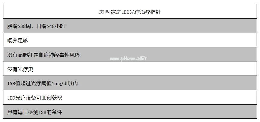 新生儿高胆红素血症如何诊治？可否家庭光疗？一文解答！