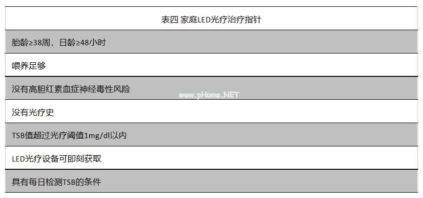 新生儿高胆红素血症如何诊治？可否家庭光疗？一文解答！