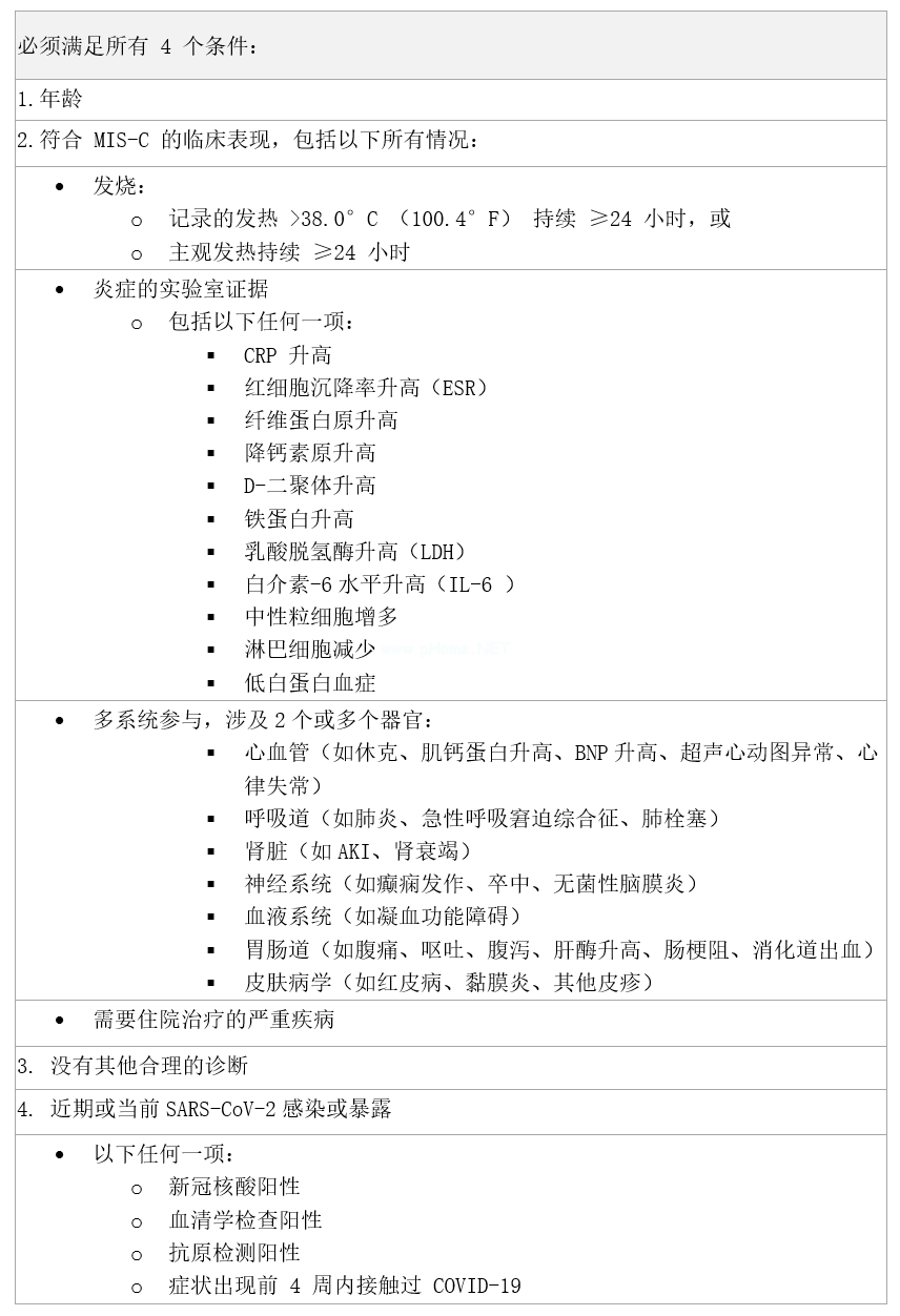 新冠后20天，孩子又发热和全身肌肉骨骼疼痛，是啥问题？