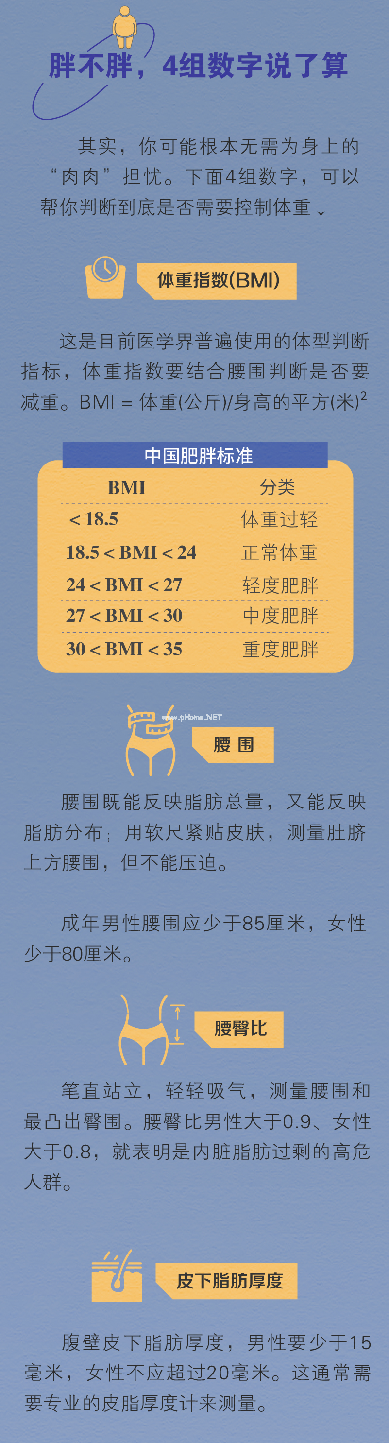 在长胖这件事上，人类是有“天赋”的
