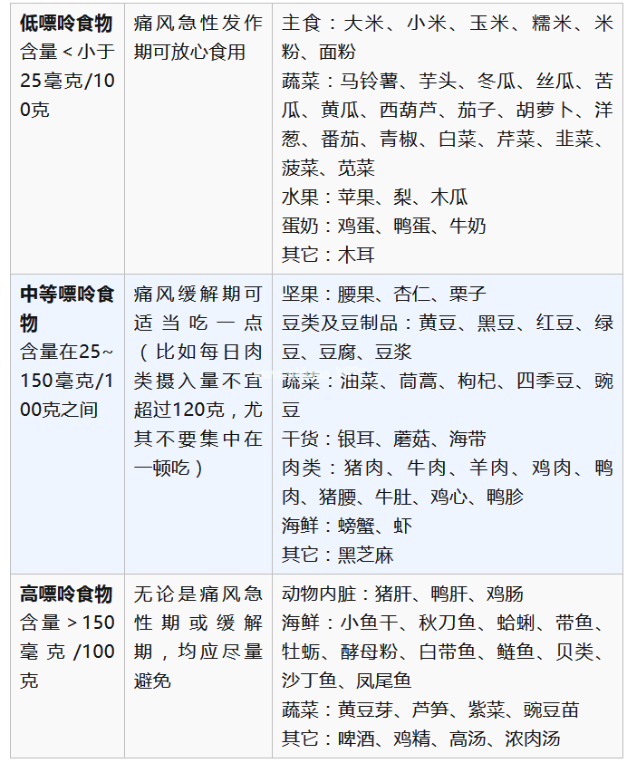 在「痛风」发作这件事情上，男性一出生就输了……