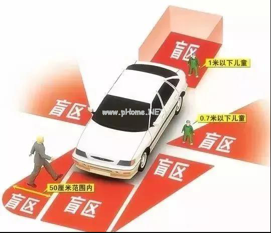10 个足以致命的隐患，就藏在孩子身边
