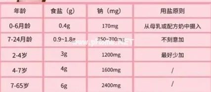 汤到底有营养还是没营养？真相是...