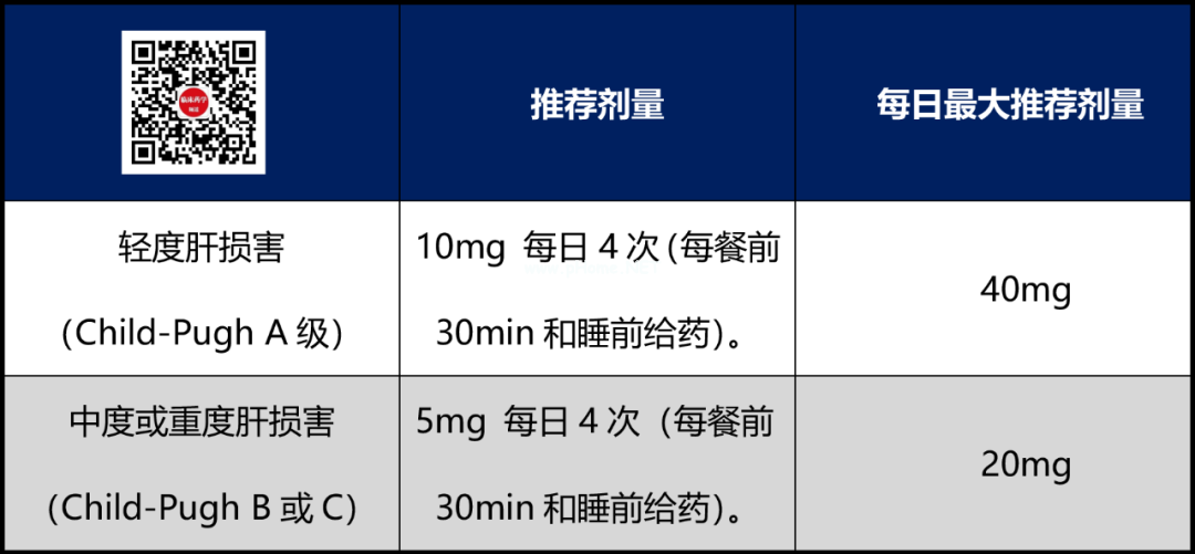 「甲氧氯普胺」遇上这6种特殊人群,如何调整剂量? 「甲氧氯普胺」遇上这6种特殊人群,如何调整剂量?