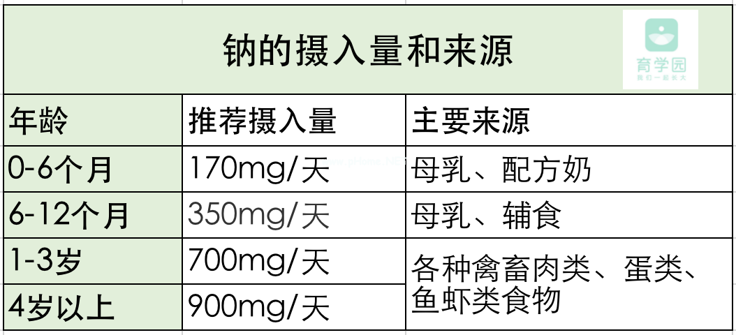 孩子多大能吃调味料？这一种最好一口也别吃！