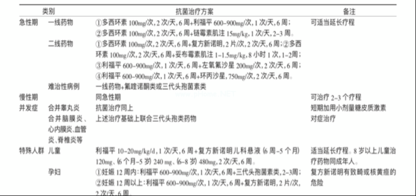 发热、咽部疱疹就是疱疹性咽峡炎？