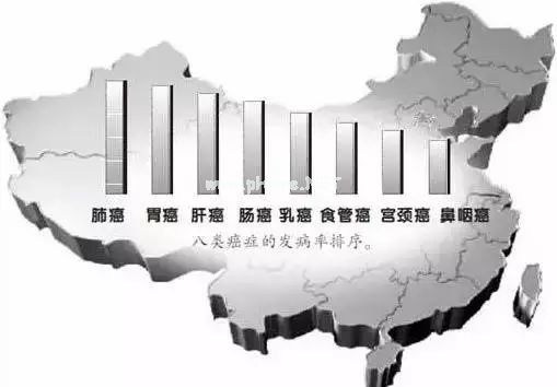 癌症在发作前的2年征兆，放到圈子很多人会感激你一辈子！