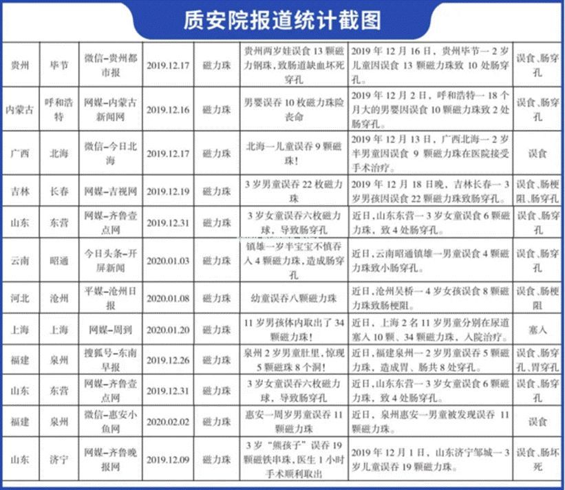 这两类玩具千万不要给宝宝买......
