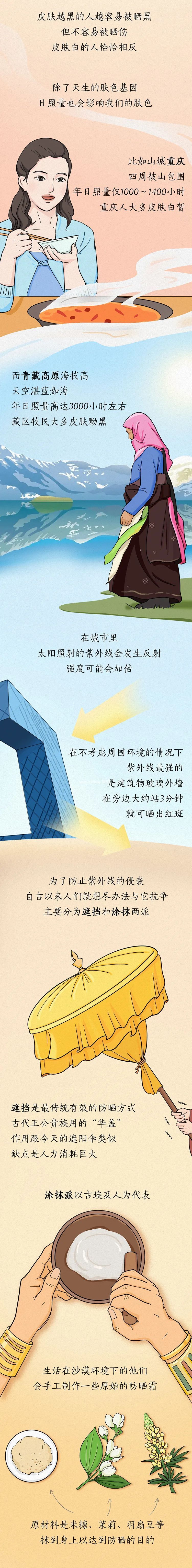紫外线，每天都在找机会下“黑手 ”