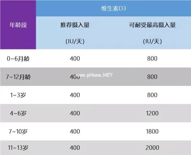 别光顾着囤货!疫情期间,这2个营养问题更要重视! 别光顾着囤货!疫情期间,这2个营养问题更要重视!