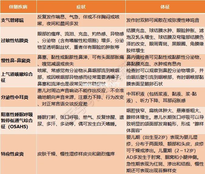 儿童过敏性鼻炎，一文读懂！