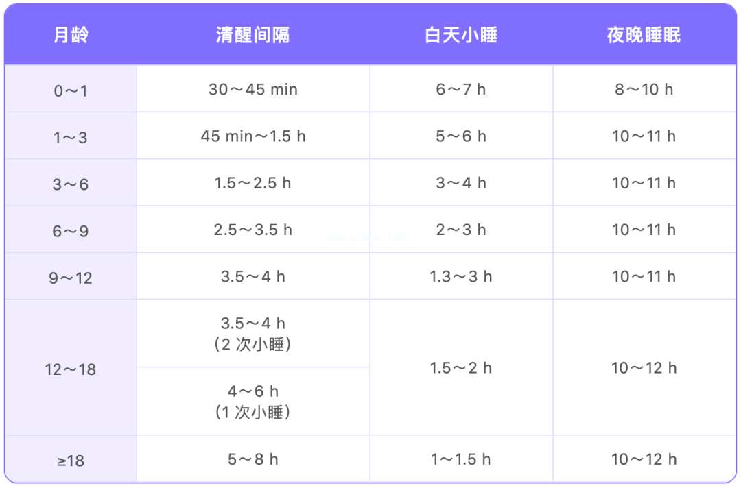 宝宝阳康后频繁夜醒，和新冠有关吗？如何解决？