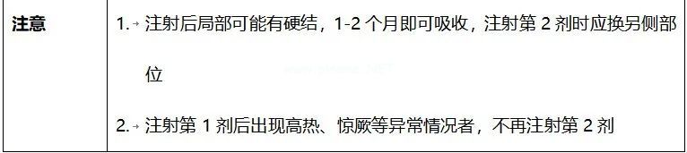 国家儿童免疫规划疫苗大盘点