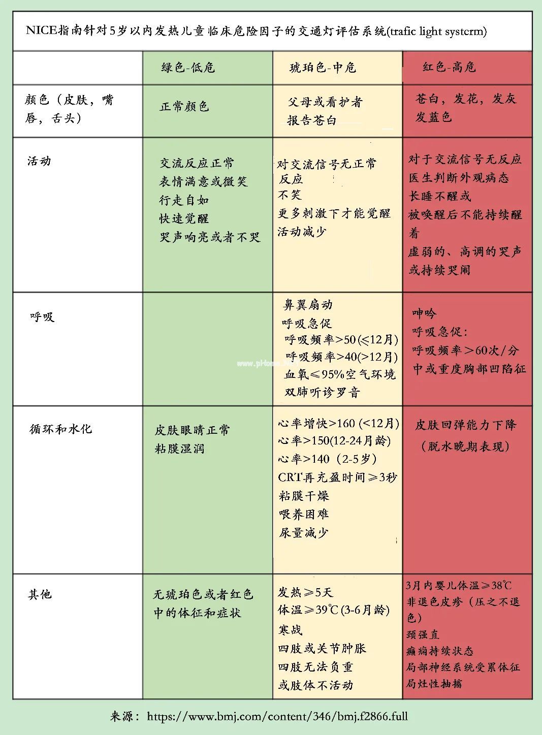 儿童上呼吸道感染，什么情况下需要用抗生素