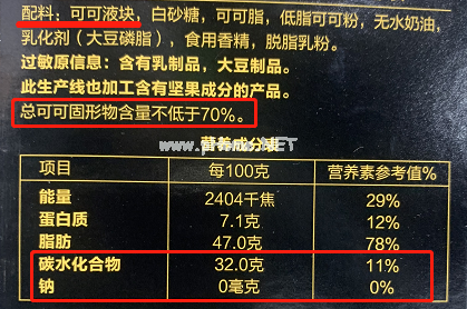 孩子多大能吃巧克力？吃多少？这1种最好一口也别吃！